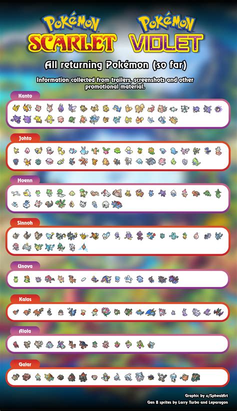 Pokemon scarlet serebii pokedex - Welcome to the Serebii.net Scarlet & VioletAttack Dex. Here you will find detailed information about every attack in Pokémon at the moment.